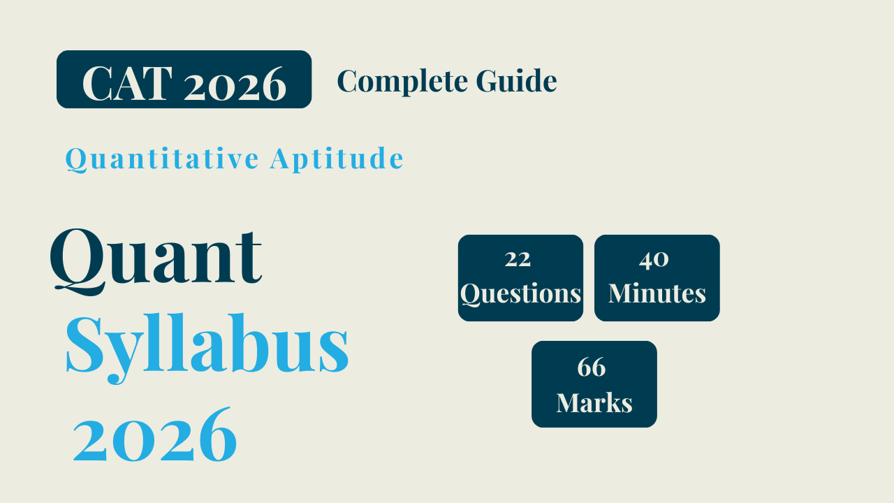 CAT 2026 Quantitative Aptitude Syllabus